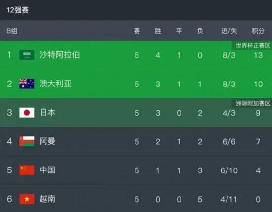 色婷婷五